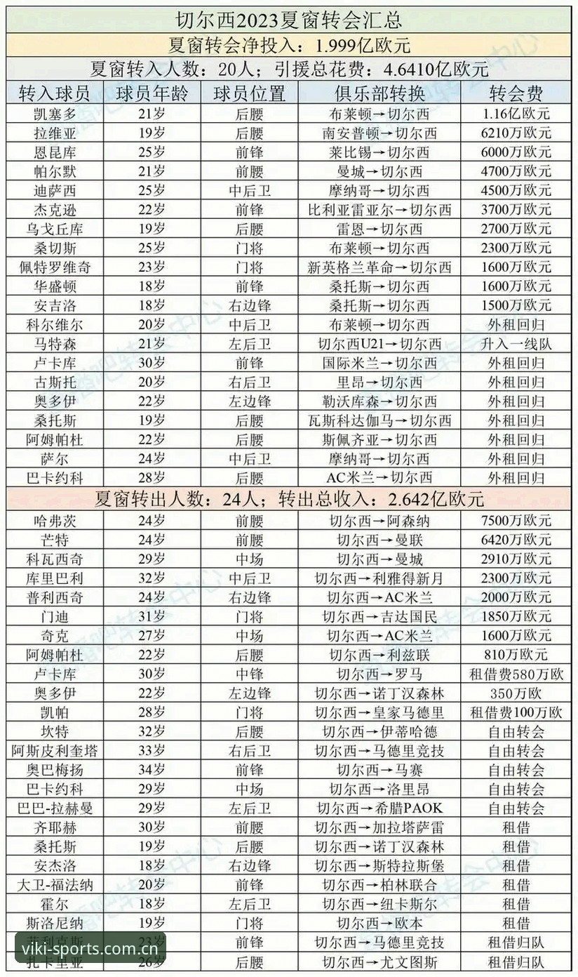 2026年夏季转会窗口中场引援完整指南：托纳利与埃德松转会动态解析